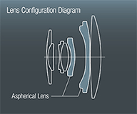 Fuji X70 Street Photography Review Lens Diagram