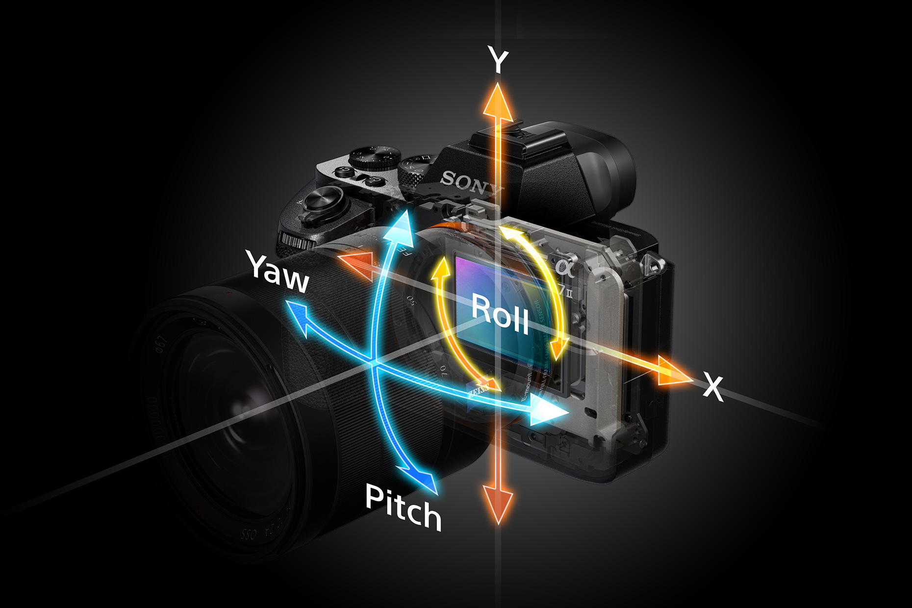 Sony A7 II 5 Axis Image Stabilization
