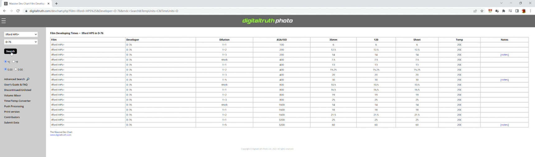 Massive Dev Chart.